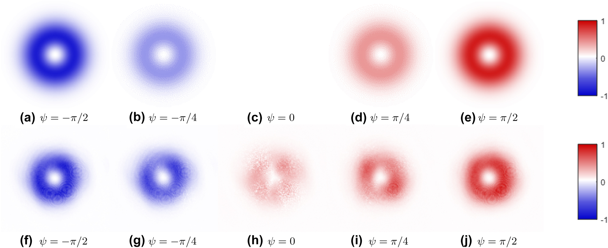 Figure 4: 
Predicted (above) and experimental (below) third normalized Stokes parameter s
3 on the transverse plane for ARPBs with ψ = −π/2, − π/4, 0, π/4, π/2 (and unity relative amplitude 





V

̂


=
1


$\hat{V}=1$



). The first row, (a)–(e), displays theoretical S
3 at focus, while the second row, (f)–(j), presents the experimental results. As indicated by the colorbars on the right side of the figure, blue denotes a negative s
3, while red indicates a positive s
3. For the experimental results, the sign of s
3 = ±|s
3| has been chosen to better visually represent the change in the s
3 of an ARPB with ψ.
