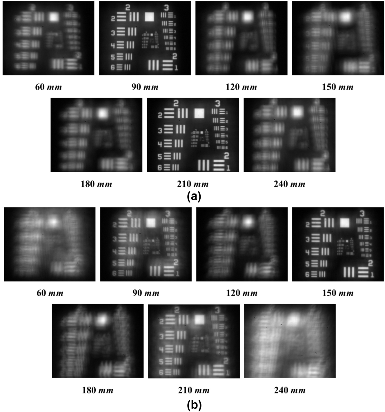 Figure 5:
GPOE TF-image results. (a) Double focus GPOE lens with a λ/2 thickness. (b) Triple focus GPOE lens with a λ/4 thickness.