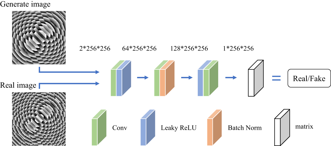 Figure 4:
Discriminator network diagram.