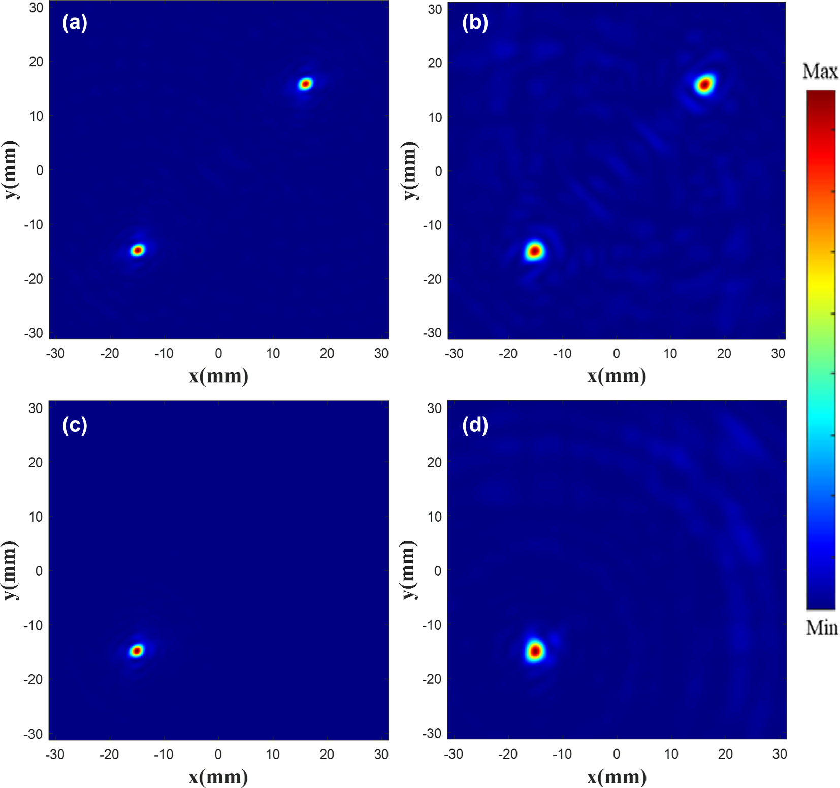 Figure 8:
|E|2 diagram of the metalens. Existing double focus (a) and single focus (c) |E|2 diagram. Customized double focus (b) and single focus (d) |E|2 diagram.