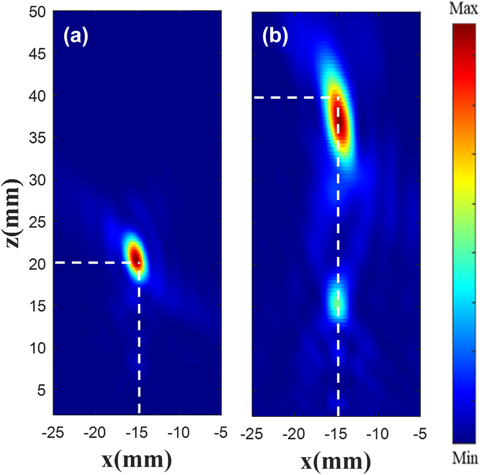 Figure 10:
|E|2 diagram at focus. Existing (a) and customized (b) |E|2 diagram at the focus (−15 mm, −15 mm).