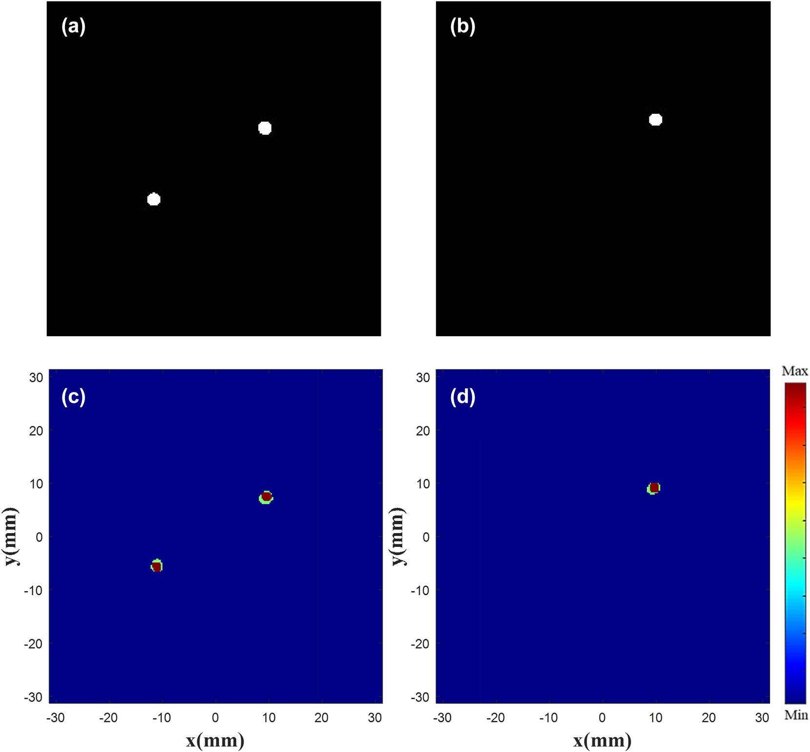 Figure 12:
Focus contrast diagram. Drawn double focus (a) and single focus (b) |E|2 diagram. Superimposed double focus (c) and single focus (d) normalized |E|
2
diagram.