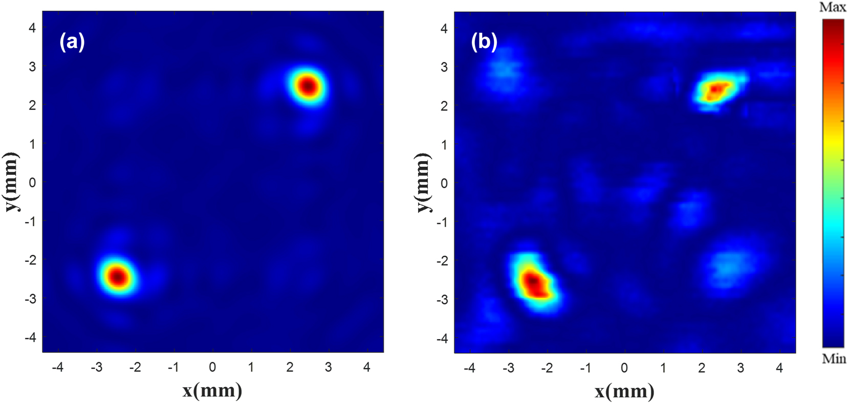 Figure 14:
Focus contrast diagram. Existing (a) and customized (b) |E|
2
diagram at the focus.