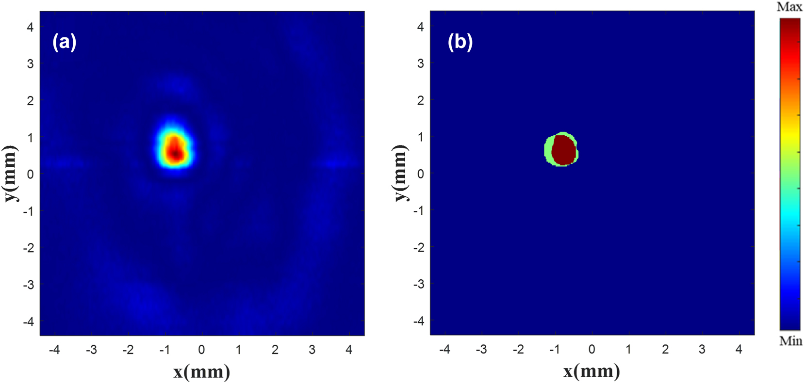 Figure 15:
Focus contrast diagram. Drawn single focus (a) |E|
2
diagram. Superimposed single focus (b) normalized |E|
2
diagram.