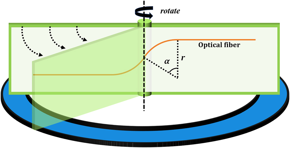 Figure 2: 
Schematic diagram of the optical fiber twisting shrapnel device.

