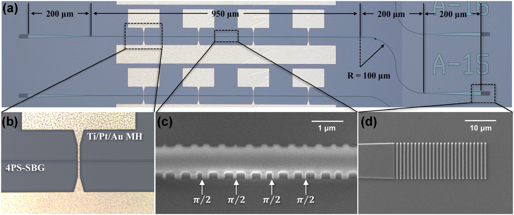 Figure 3: 
Optical microscope and SEM images of the fabricated device. (a) Optical microscope image of the fabricated device, (b) heating wire of the MH, (c) SEM image of the 4PS-SBG, and (d) SEM image of the output grating coupler.
