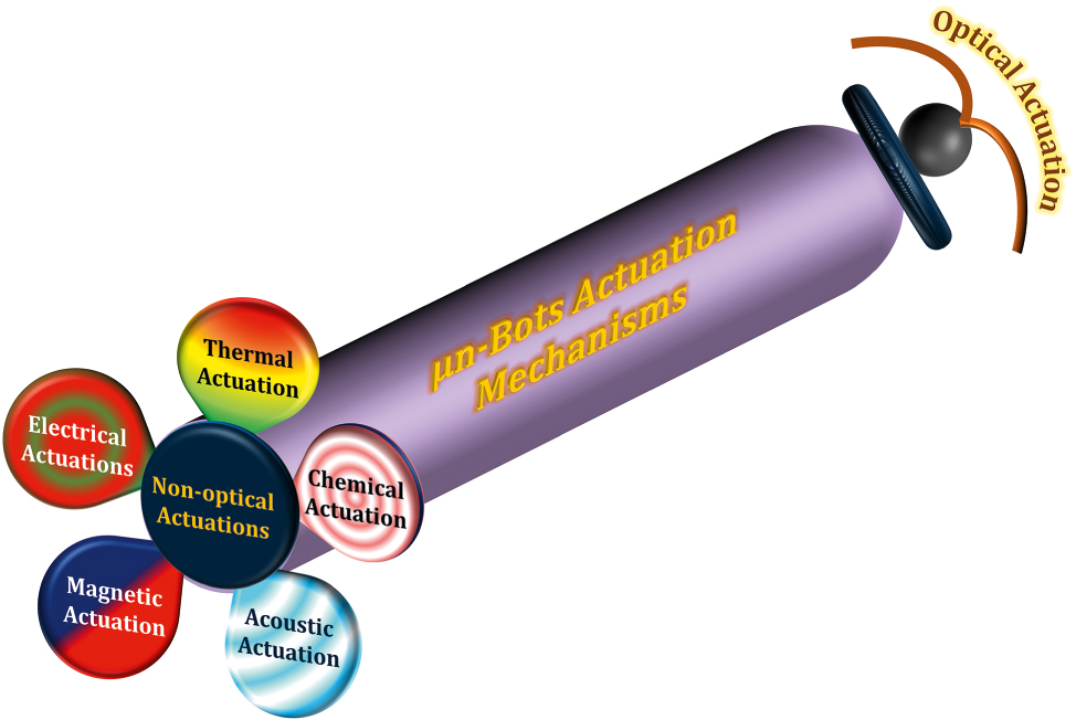 Figure 2: 
Actuation mechanism of soft µn-Bots.
