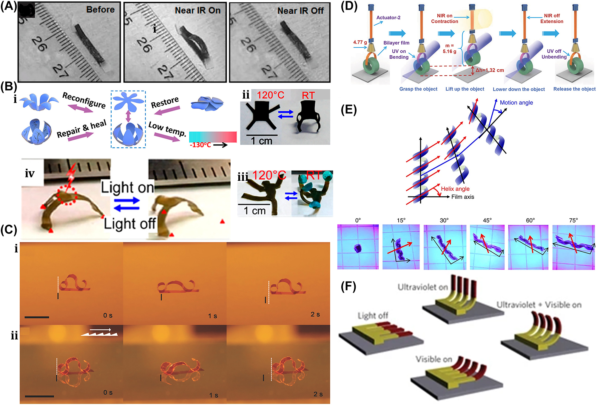 Figure 22: 
Photomechanical effect–induced soft µn-Bots. (A) Crawling of IR light–driven CNT/LCP thin film. Reproduced with copyright permission from [142]. (B) (i) Principle mechanism. (ii) LCP film with four legs shaped into chair. (iii) LCP shape as strong man lift up four ball in response to light. (iv) Tripod rotational locomotion with the IR light ON/OFF. Reproduced with copyright permission from [143]. (C) Light-driven motion of a liquid crystal film on the surface of (i) paper (ii) blaze grating. Reproduced with copyright permission from [144]. (D) Light-driven LCP-based crane motion for the tasks, such as grabbing, lifting, lowering, and releasing of a tubular object. Reproduced with copyright permission from [145]. (E) (i) Twisting motion of LCP film in visible light exposure (B) simulated trajectory of LCP film with the exposure of visible light. Reproduced with copyright permission from [147]. (F) Dual wavelength photo actuator bending motions. Reproduced with copyright permission from [148].
