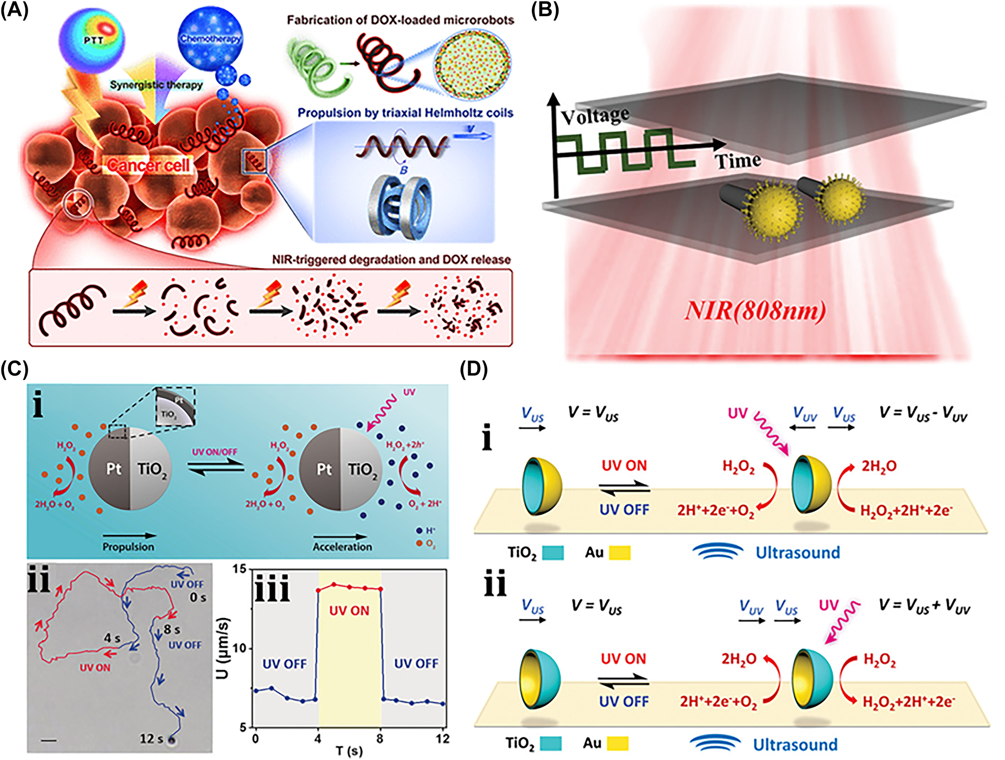 Figure 28: 
Biomedical applications. (A) Pd@Au/Fe3O4 template loaded with doxorubicin drug–based µn-Bots under optical–magnetic fields. Reproduced with copyright permission from [189]. (B) Actuation of Gold@TiO2 − SiO2 Janus nanotree microswimmer under optical–electrical fields. Reproduced with copyright permission from [190]. (C) “on-the-fly” behaviors of TiO2/Au/Pt micromotors due to optical–chemical actuation. Reproduced with copyright permission from [191]. (D) TiO2 − Au and Au − TiO2 configurations microbowl actuation under optical and acoustic fields. Reproduced with copyright permission from [192].
