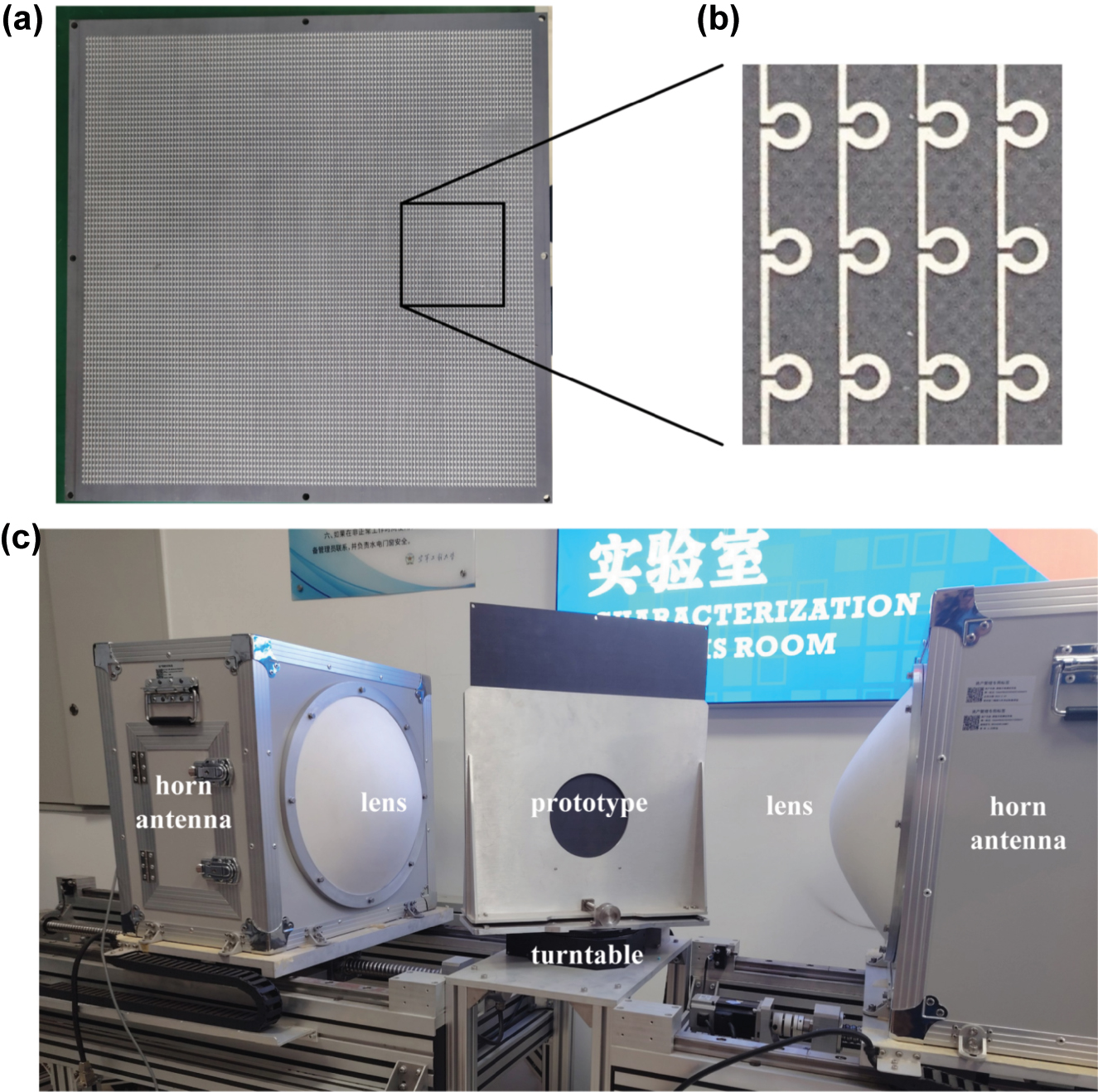 Figure 6:
The measurement. (a) The processed CMC plate with the LPR metasurface etched on one of its surfaces and (b) the locally enlarged image of its surface; (c) the measured environment.