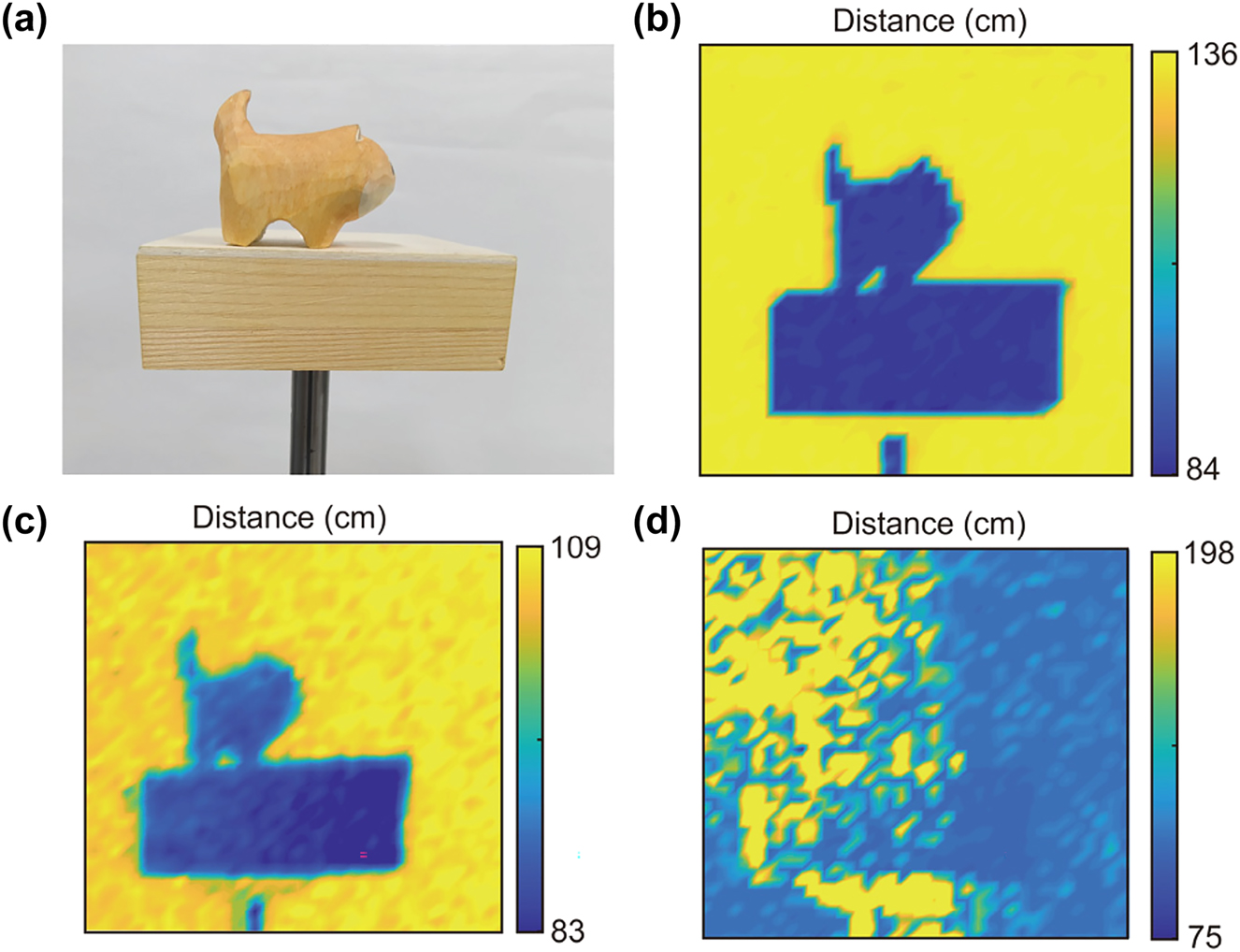 Figure 6: 
3D imaging performance of the MEMS LiDAR system. (a) Photograph of the target for imaging. (b) Depth map obtained by the system in a small FOV with the metasurface-based light receiver. (c, d) Depth maps obtained by the system in a large FOV with the metasurface-based receiver and fiber-optic-taper-based receiver, respectively.
