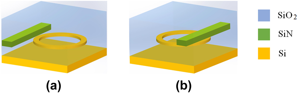 Figure 1: 
Schematic views of the proposed 2.5D integration in this work (a) and the 3D integration with the deposition of the SiN film on the Si waveguides (b).
