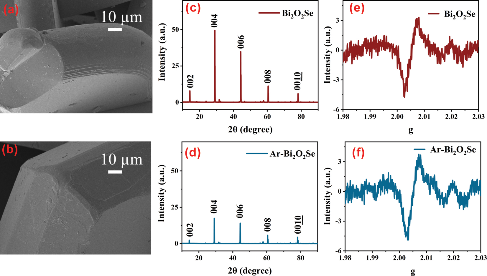 Figure 3:
Morphology characterization. (a) Bi2O2Se SEM. (b) Ar-Bi2O2Se SEM. (c) Bi2O2Se XRD. (d) Ar-Bi2O2Se XRD. (e) Bi2O2Se EPR. (f) Ar-Bi2O2Se EPR.