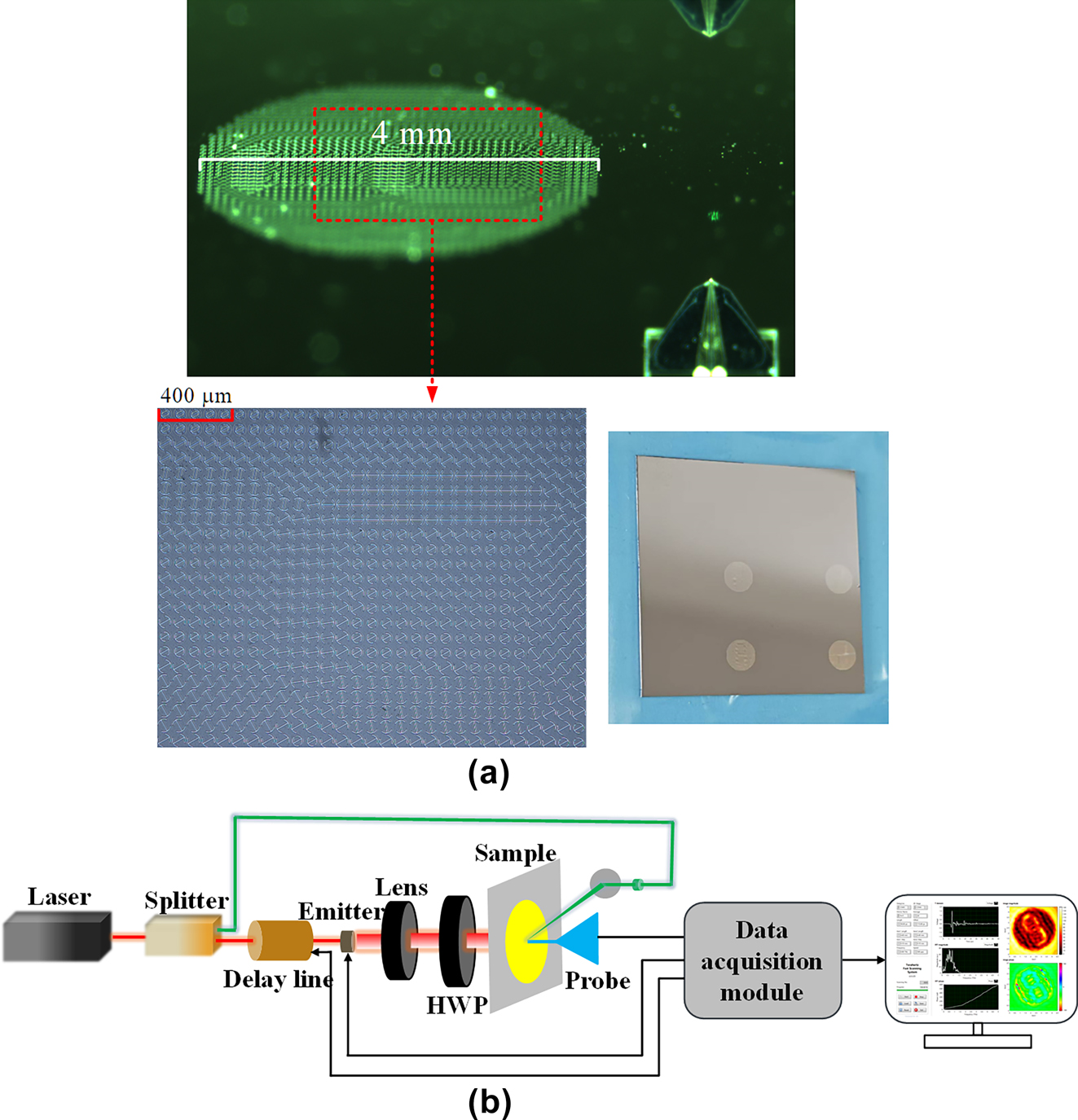 Figure 6:
Fabricated metasurface sample and experimental characterization setup. (a) Microscopic image of the fabricated metasurface sample. (b) Schematic diagram of the NSTM system.