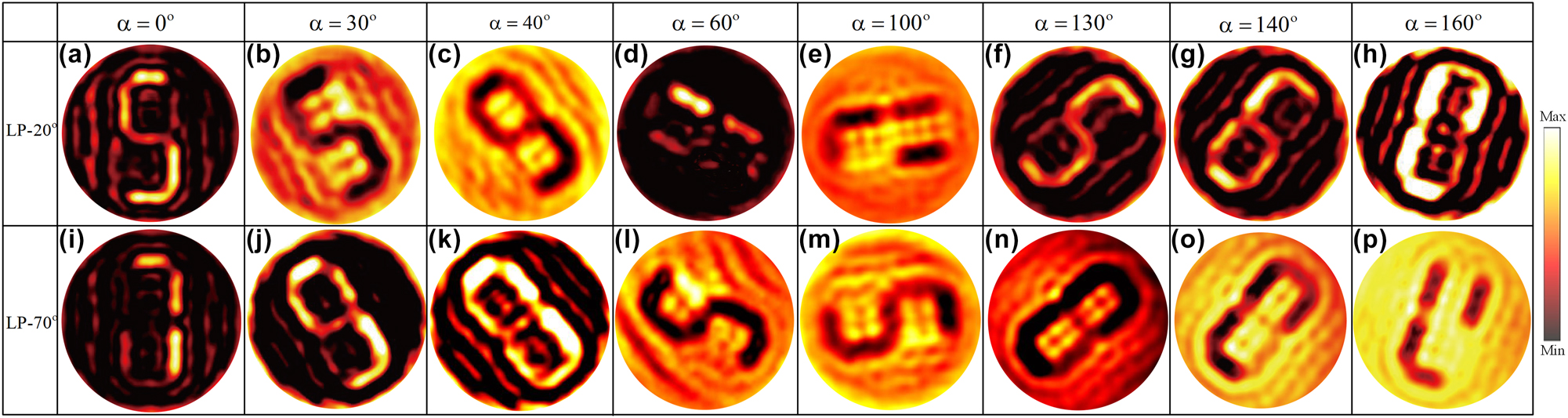 Figure 7:
Measured near-field holographic images for disk rotation angles of 0°, 30°, 40°, 60°, 100°, 130°, 140°, and 160° under an incident polarization angle of (a)–(h) θ1 = 20° and (i)–(p) θ2 = 70°.