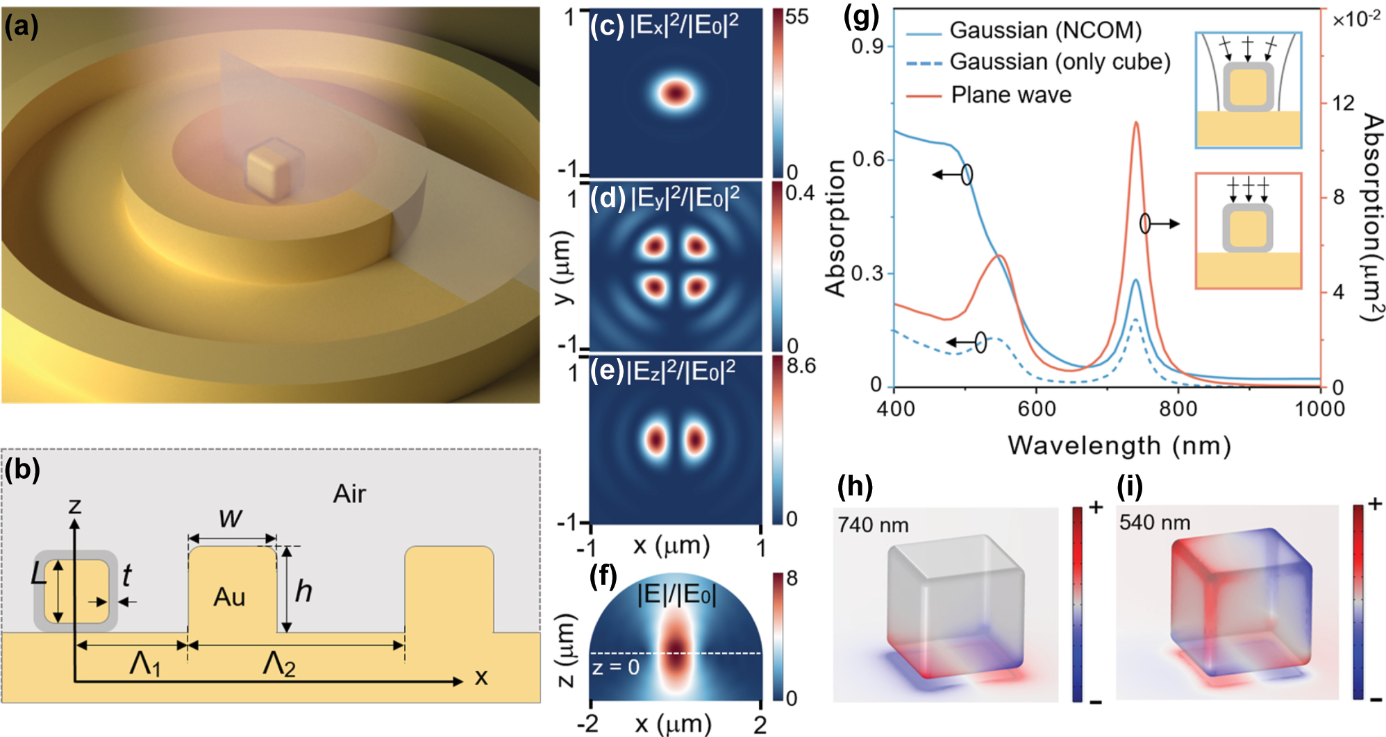 Teaser image from the article