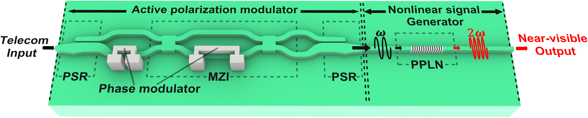Teaser image from the article