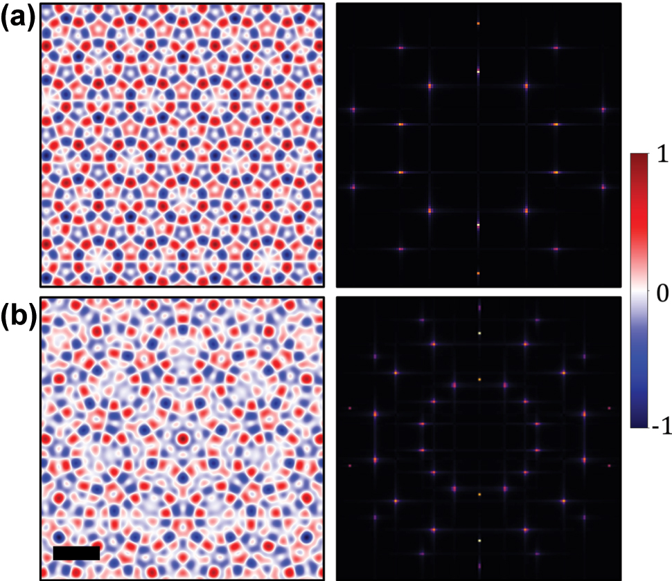 Figure 2: 
Representative examples of spin quasicrystals. Spin textures for (a) N = 5 and (b) N = 7 quasicrystals, both generated with the interaction between an OAM beam (L = 1) and polygonal metallic nanoslit. The texture patterns depict complex, non-periodic structure and long-range-order, compared with skyrmionic lattice. The corresponding Fourier domain spectra are depicted on right panels, comprised of discrete concentric rings revealing the sublattice structure. The scale bar shown on (b) corresponds to SPP wavelength λ
r
.
