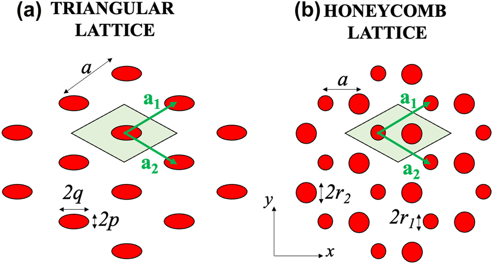 Figure 7: 
Hexagonal lattices with broken C
6 symmetry. a) Triangular lattice with elliptical holes. b) Honeycomb lattice with two circular holes of different sizes.
