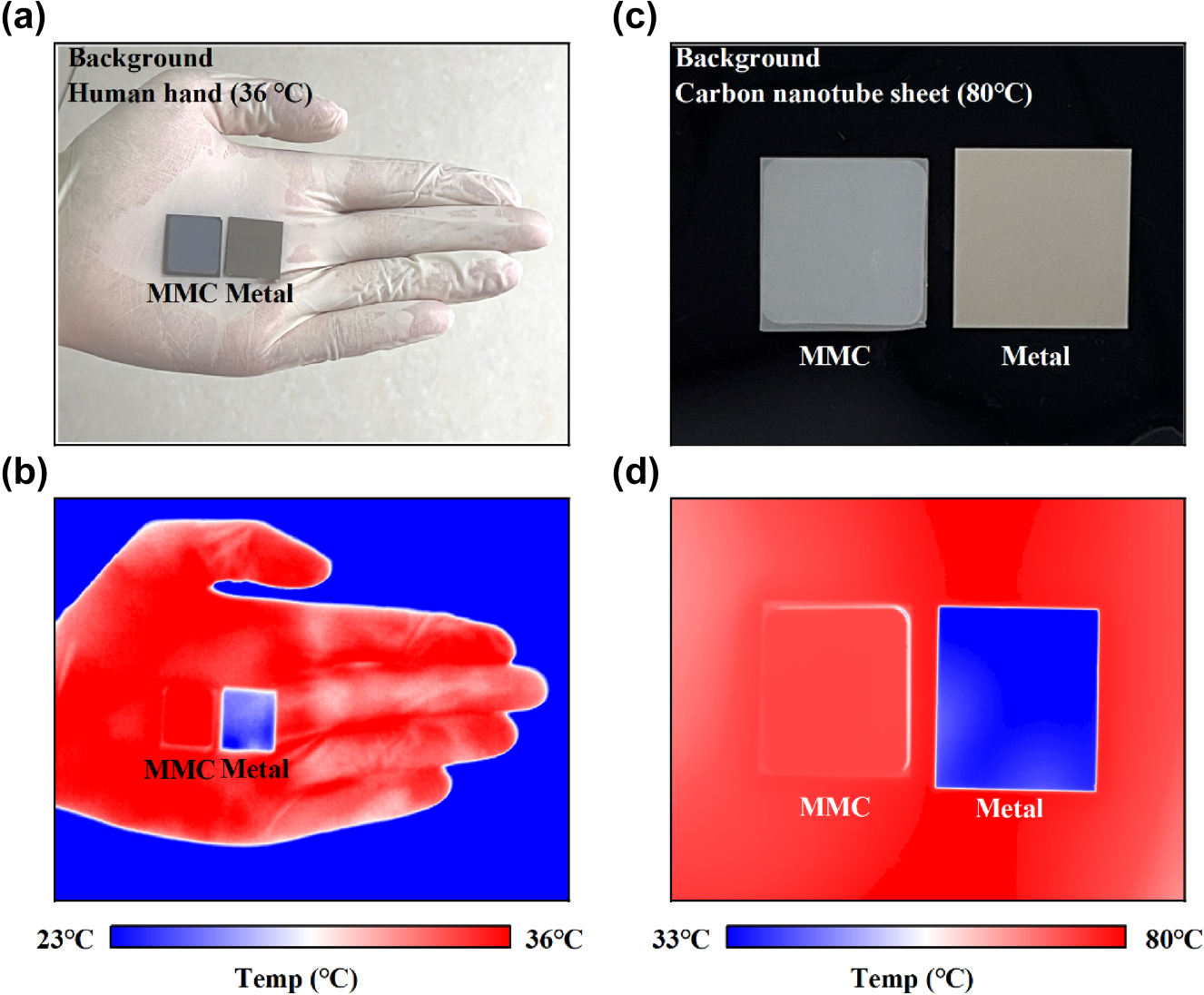 Figure 5: 
(a) Optical and (b) infrared images of the MC and metal samples placed on the author’s palm. (c) Optical and (d) infrared images of the fabricated samples and reference samples were placed on a carbon nanotube sheet that was mounted on a heating stage and the temperature was set as 80 °C.
