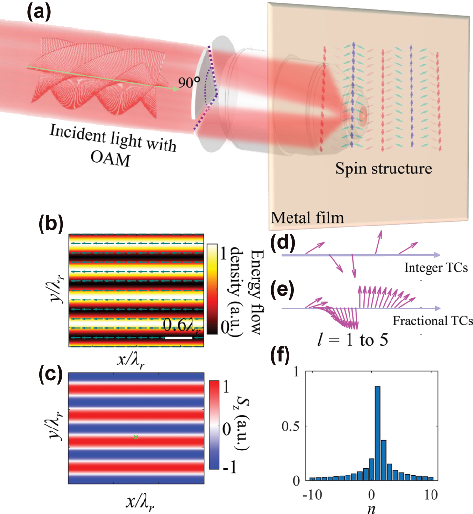 Teaser image from the article