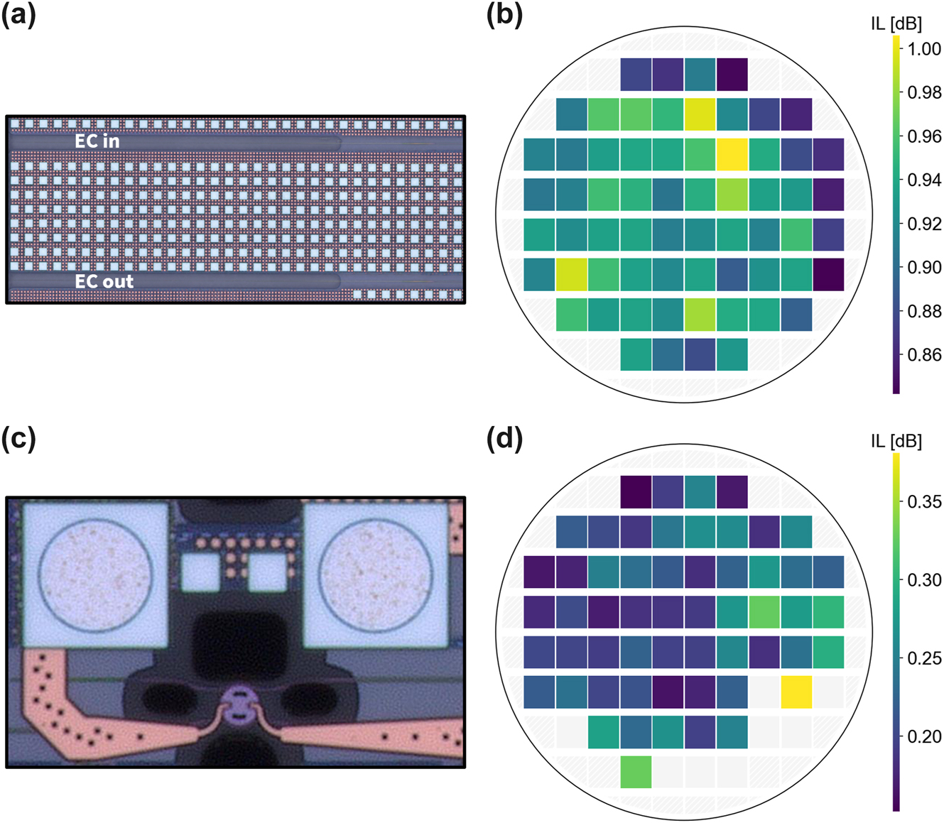 Figure 7: 
Wafer-scale insertion loss of edge couplers and microdisk filters. (a) Micrograph of an edge coupler with substrate removed underneath. (b) Wafermap of per-facet coupling losses between edge couplers and cleaved SMF28. (c) Micrograph of a microdisk filter. (d) Wafermap of insertion loss seen at the drop port of add-drop microdisk filters.
