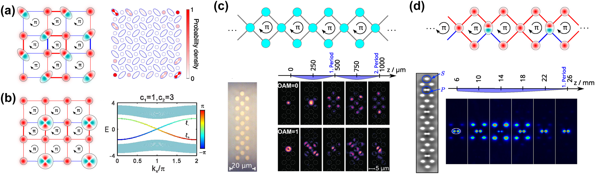 Teaser image from the article