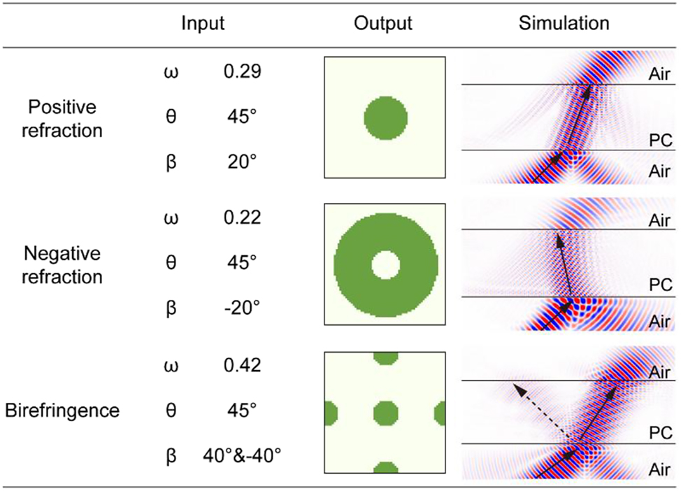 Figure 5: 
Suggestion results of manually input data.

