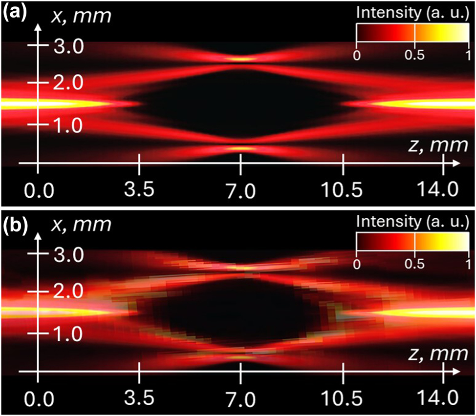 Figure 7: 
CR intensity distributions in the Z–X plane: the results of theoretical modelling (adopted from [7], [42]) (a); the results of measurements utilising the experimental system presented above (b).
