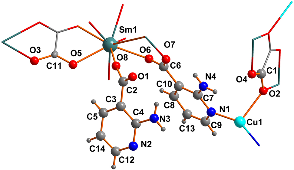 Teaser image from the article