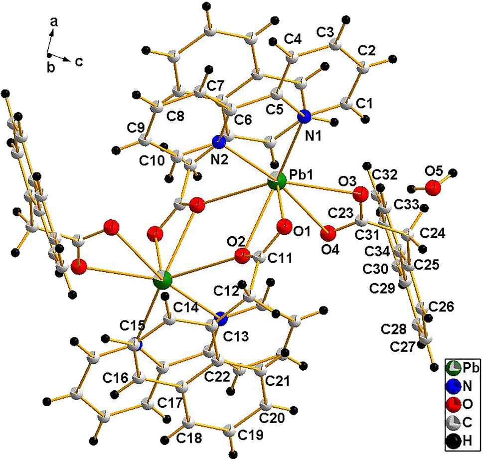 Teaser image from the article