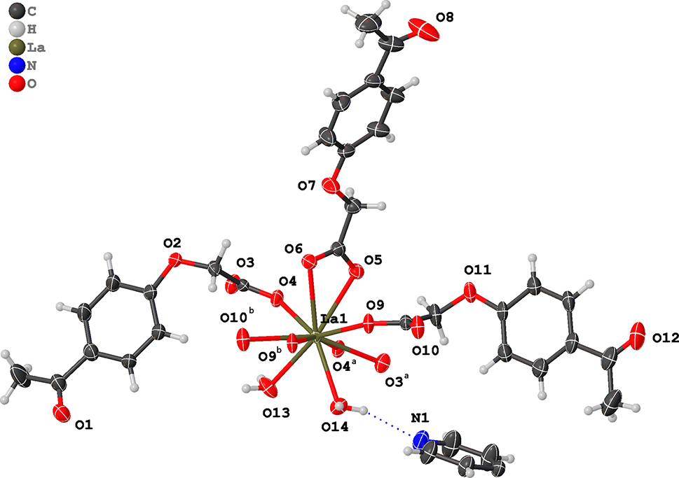 Teaser image from the article