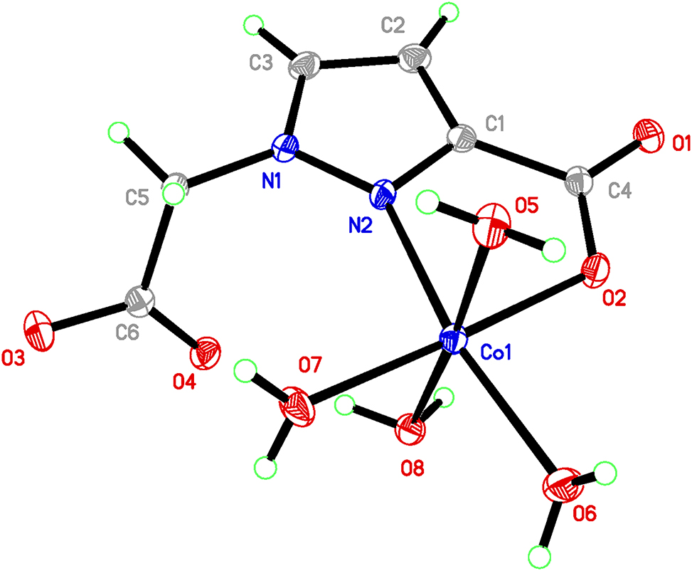 Teaser image from the article