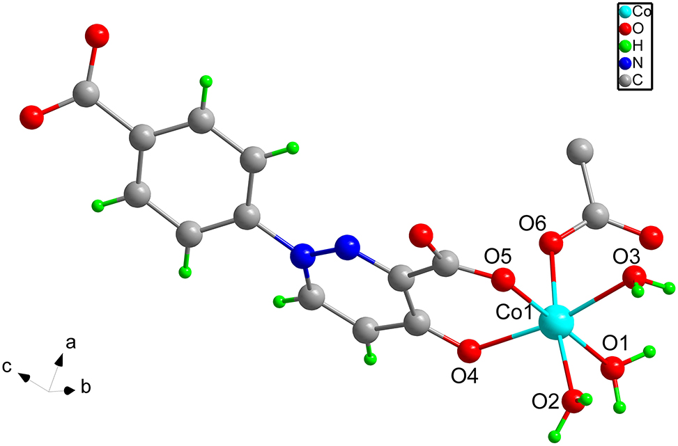 Teaser image from the article