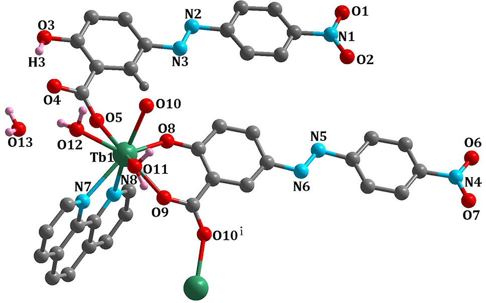 Teaser image from the article