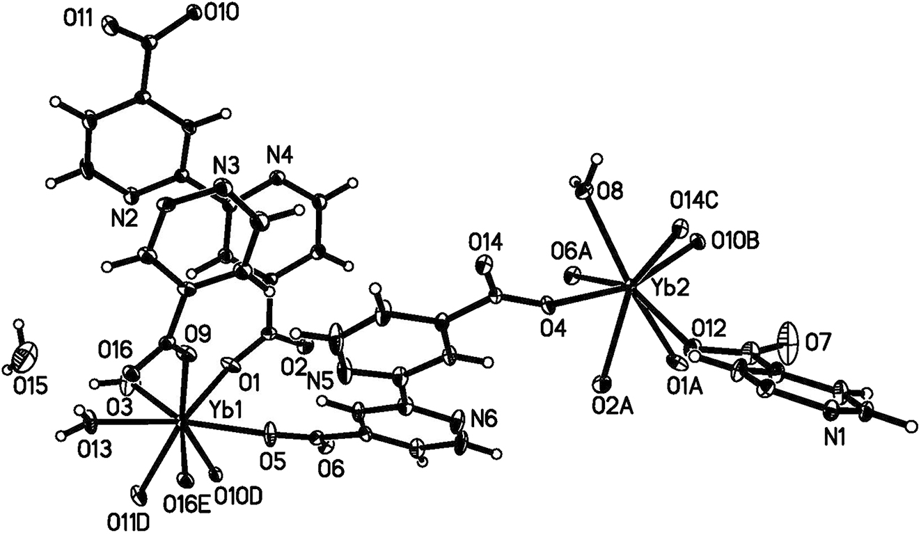 Teaser image from the article