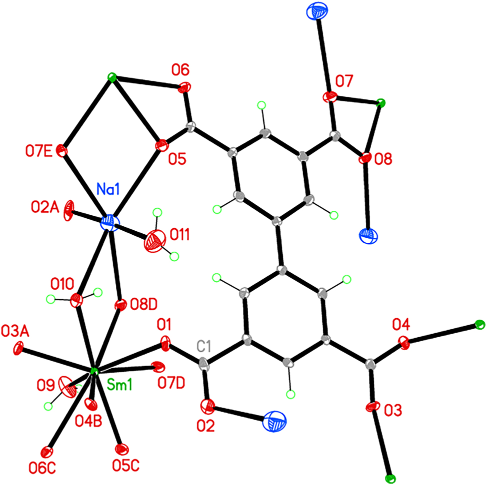Figure 1: 
Coordination environment of the Sm(III) and Na(I) ions in title compound. [symmetry codes: A 1 + x, 1.5 - y, 1/2 + z; B -x, 1/2 + y, 1.5 - z; C x, 1.5 - y, -1/2 + z; D 1 - x, 1 - y, 2 - z; E 1 - x, 1/2 + y, 2.5 - z].
