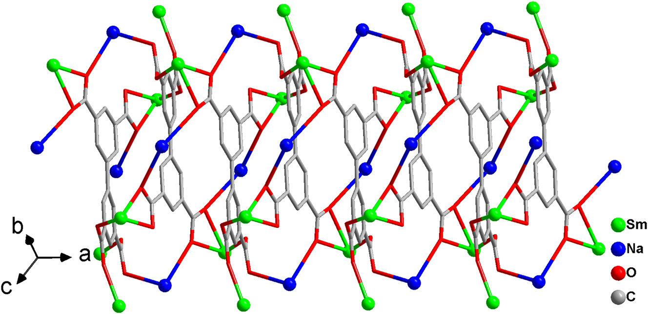 Figure 3:
Two-dimensional layered structure of the title compound.