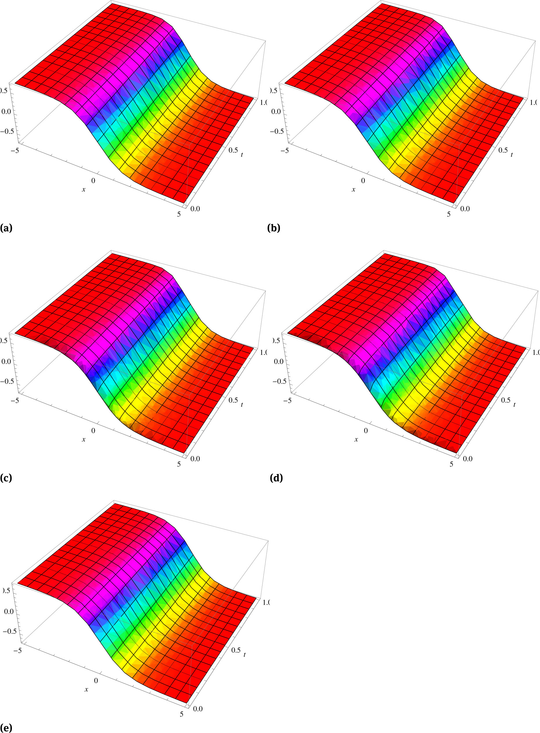 Fig. 1 The 4th order approximate solution of the Foam model: (a) u4(x, t) when α = 1. (b) u4(x, t) when α = 0.75. (c) u4(x, t) when α = 0.5. (d) u4(x, t) when α = 0.25. (e) Exact solution u(x, t) when α = 1.
