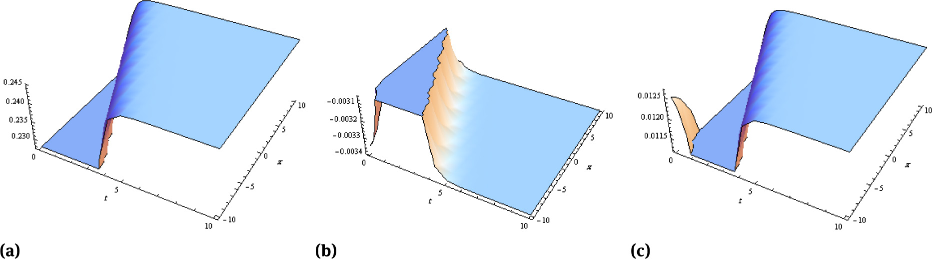 Fig. 3 Plot of the topological (kink-shaped) solutions (a) |u3|, (b) v3, (c) w3, parameters β=3,c=0.5,κ=0.4,ξ0=0,ω=1$\beta =\sqrt{3}, c=0.5, \kappa =0.4, \xi _0=0, \omega =1$.