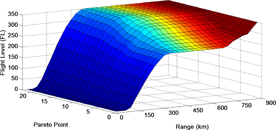 Fig. 3 Altitude profiles for Pareto set.