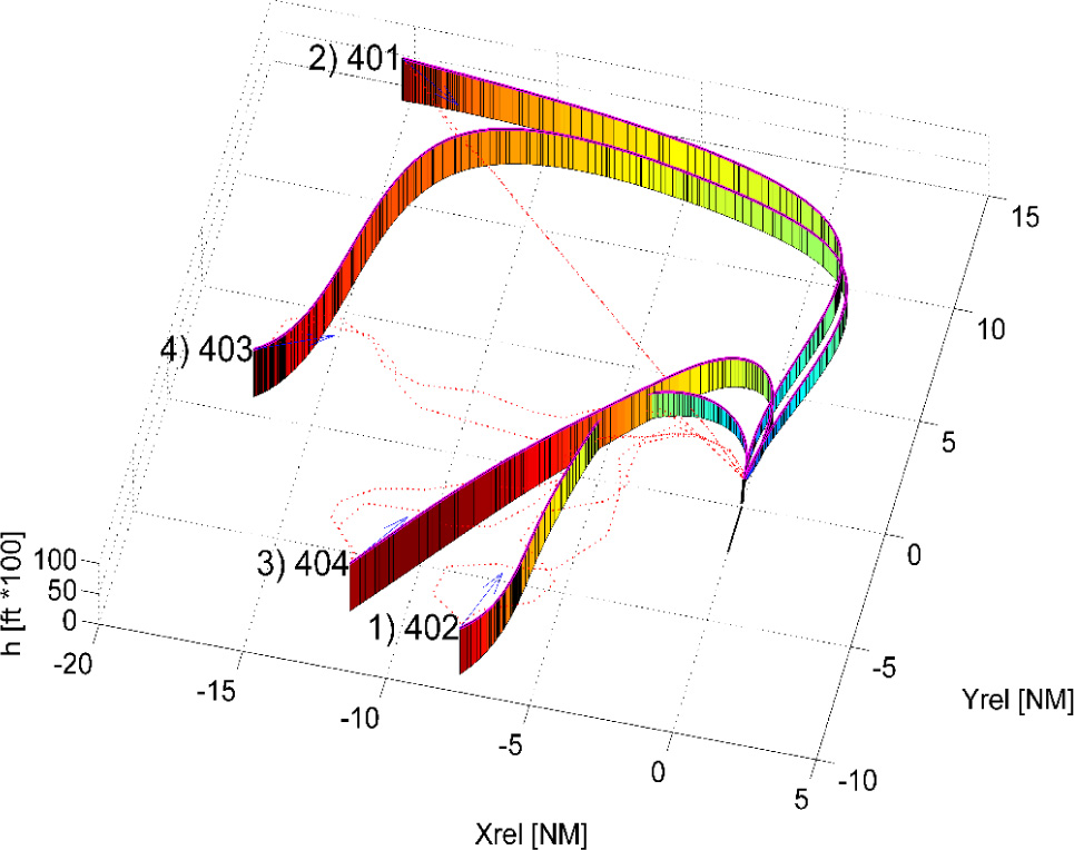 Fig. 8 Results of the pseudospectral 4D trajectory optimisation algorithm applied to the online TMA trajectory planning scenario.