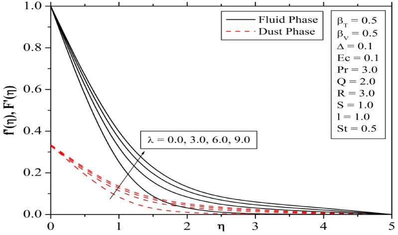 Fig. 14 (λ) for velocity profiles.