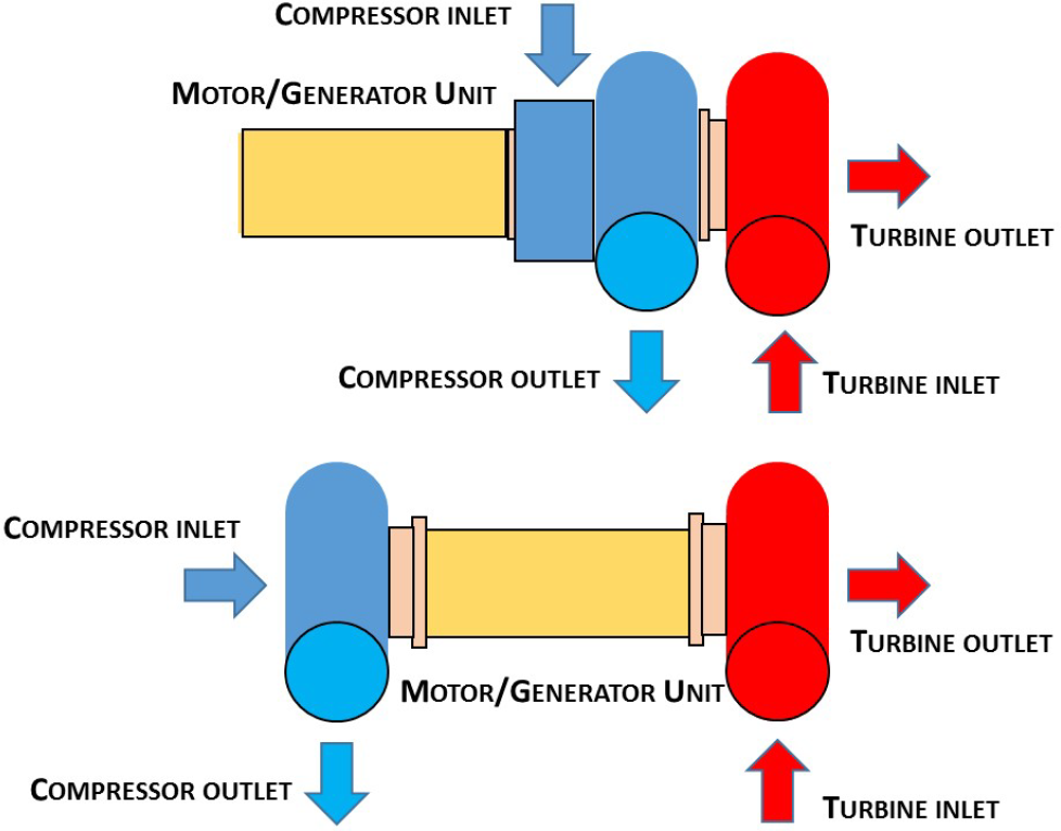 Fig. 2 Schematic of a turbocharger with a motor/generator unit side of compressor (top) or between compressor and turbine (bottom) as used in F1.