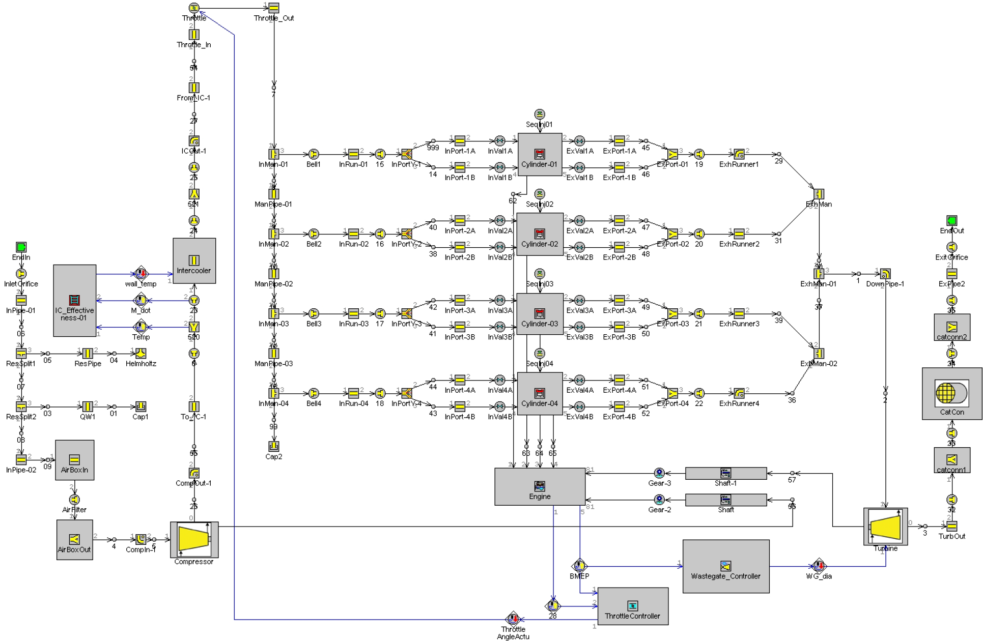 Fig. 3 Engine model set-up.