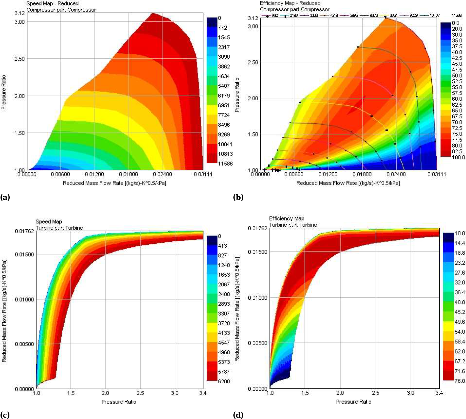 Fig. 4 Compressor and turbine maps: a) compressor reduced speed and b) compressor efficiency vs. pressure ratio and reduced mass flow rate. c) turbine reduced speed and d) turbine efficiency vs. pressure ratio and reduced mass flow rate.