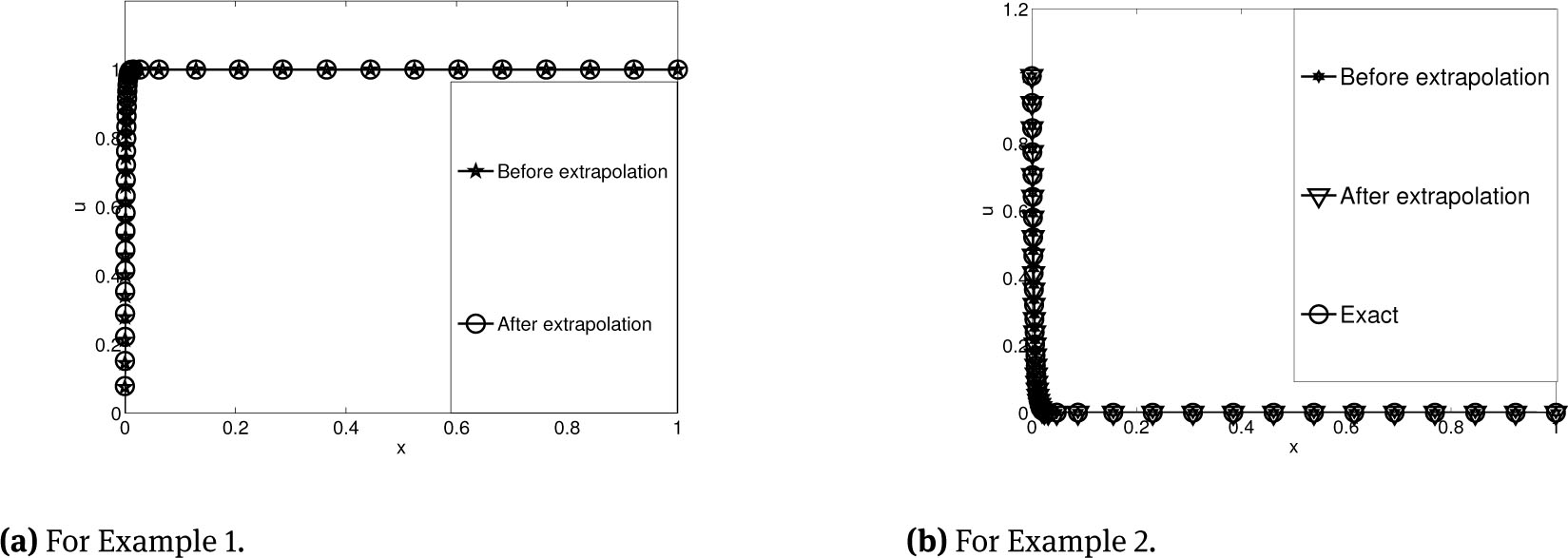 Figure 1 Numerical solution with N = 40 and ε = 2−8.