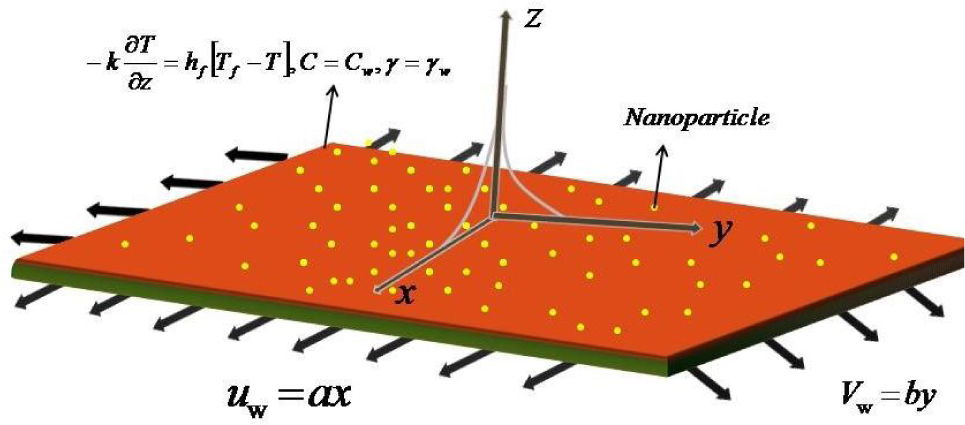 Fig. 1 Schematic representation of the flow diagram.
