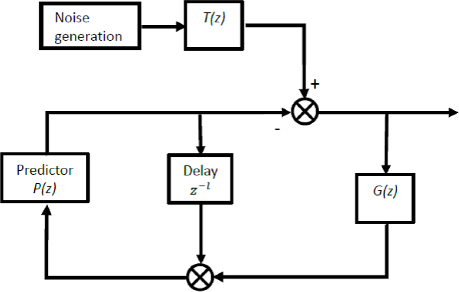 Figure 5 Feedback noise cancellation.