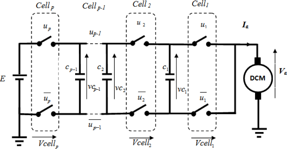Fig. 2 p–cells chopper structure